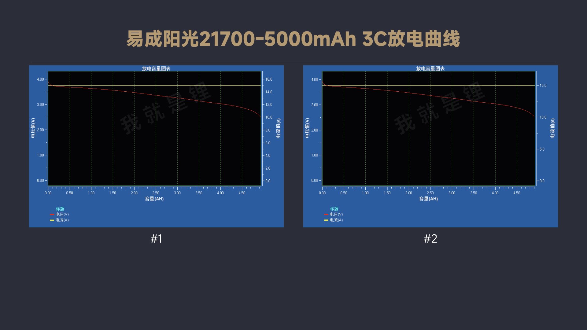 易成阳光